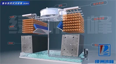 A Closed Circuit Cooling Tower Cools Down Equipment